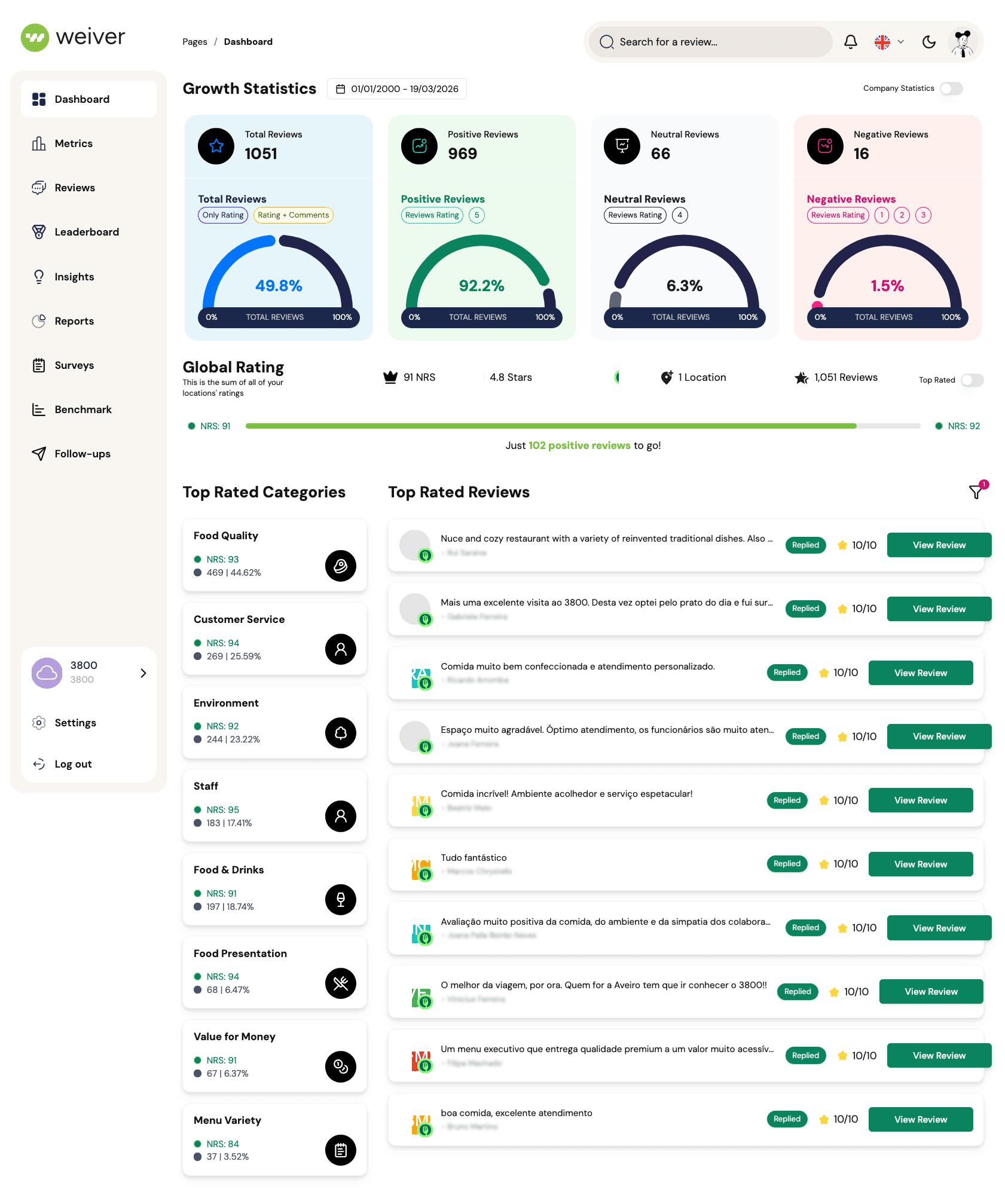 Weiver dashboard preview