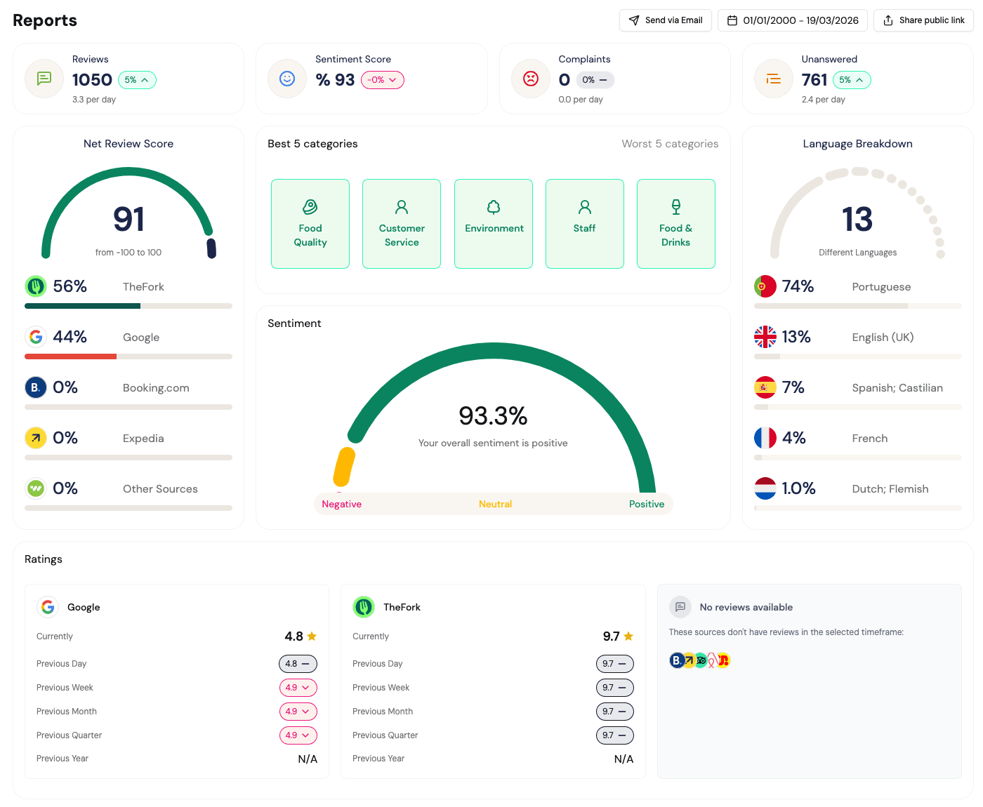 Weiver reports preview