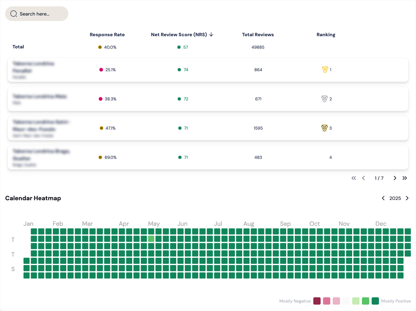 Weiver metrics preview